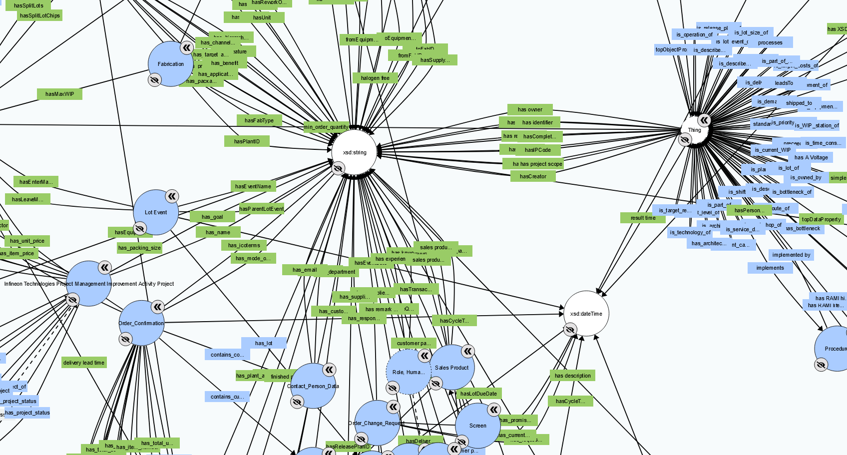 The SC4EU Ontology Curation Portal